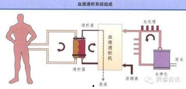 血液透析管路连接视频,透析管路连接操作步骤详解